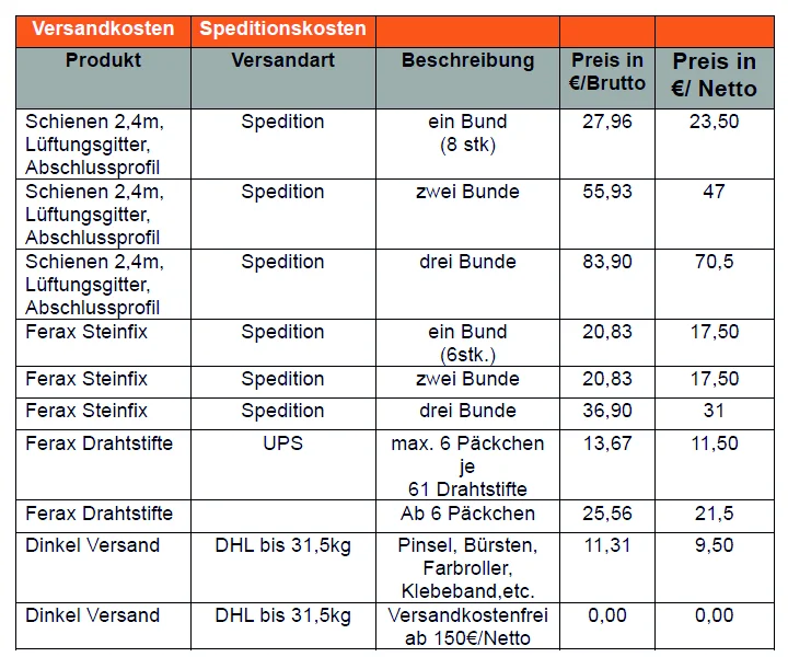 dinkel versand - dinkel versand - Dinkel-Pinselversand